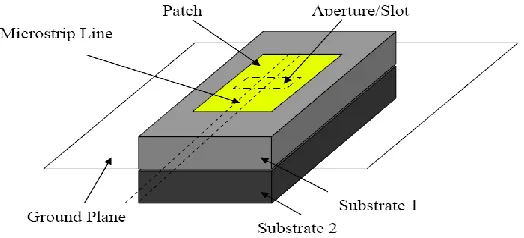 Figure 2.4: Aperture-coupled feed 