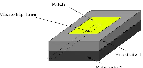 Figure 2.5: Proximity-coupled Feed 