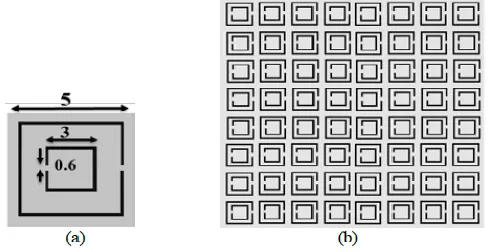 Figure 2.7. (a) SRR unit cell dimensions and (b) the 8x8 SRR array that is implemented as PRS