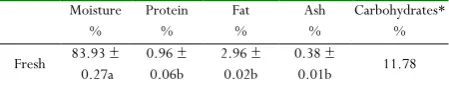 Table 1: Proximate composition of opuntia fruit. 