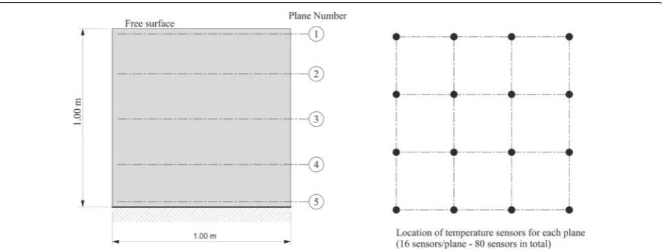 Fig. 9 Distribution of the temperature sensors within the concrete cube.