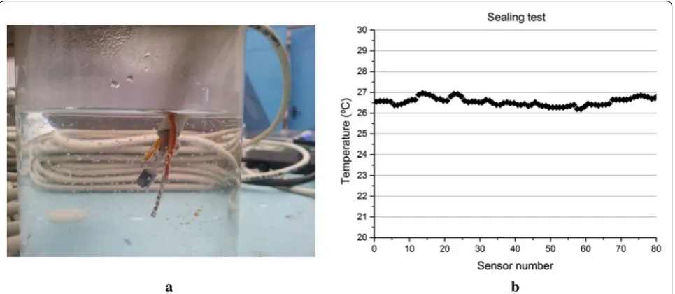 Fig. 2 Arrangement of the temperature sensors on the rebars: a assembly scheme, and b final setup.