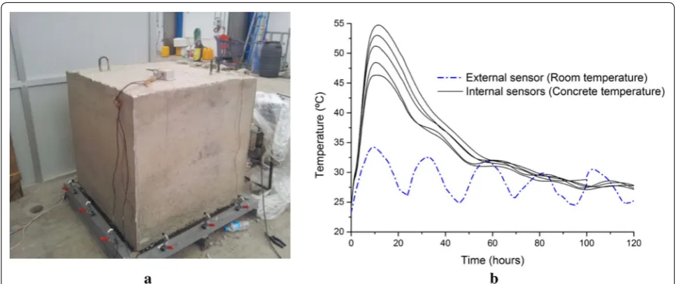 Fig. 3 a Cast concrete cube used in the calibration process and b experimental measurements in some temperature sensors inside the concrete cube, and the room temperature.