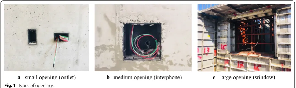 Fig. 1 Types of openings.