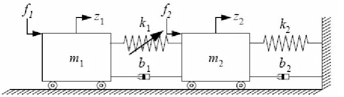 Figure 2.3 : Mechanical model with Passive Vibration Absorber [16]