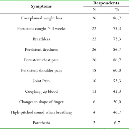 Table 3: Lung Cancer Risk Factors 