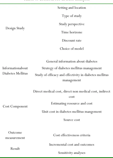 Table 1. Criteria for article analysis 