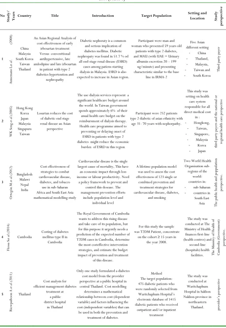 Table 3. Summary of 15 articles selected for the systematic review of metode  economic evaluation of diabetes mellitus 