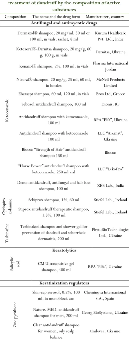 Table 1: The analysis of monocomponent products for the 