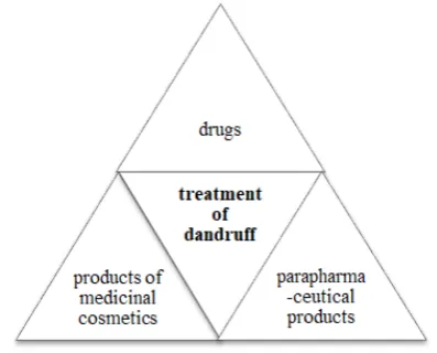 Table 3: The composition of the treatment lines – “Home 