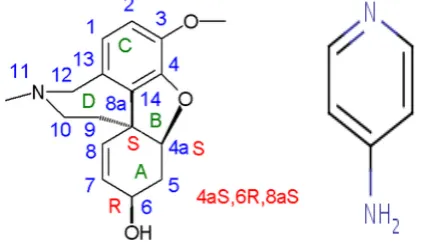 Table 1. Chromatographic behavior of Galantamine hydrobromide and Pymadine at different 