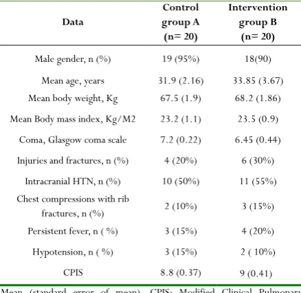 Table 1: Demographic, clinical data at baseline and 