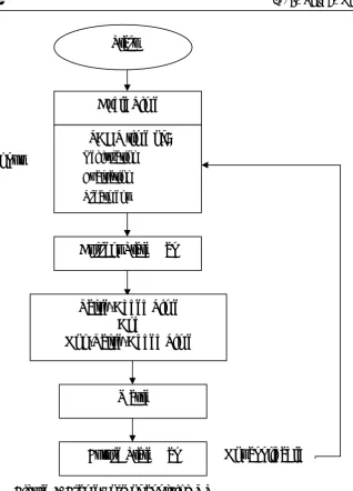 Figure 4. Framework of applying VSM 