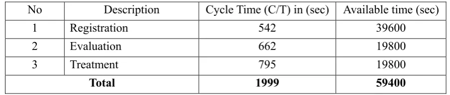 Table 2. Data collection of maternity clinic operations 