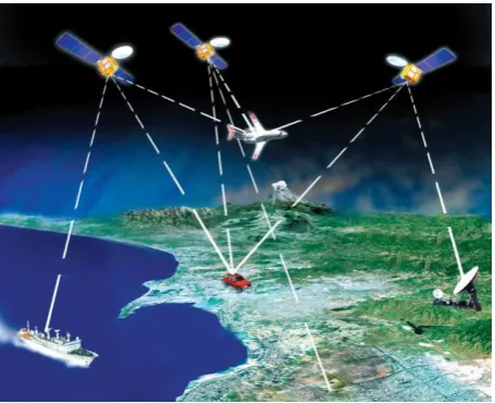 Fig. 2.5: Global Position System Illustration 