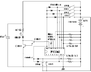 Figure 3.5 IR encoder  
