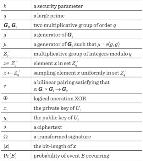 Table 1Used symbol notations