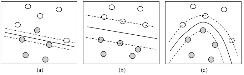 Figure 2.6: Two class nonlinear separable problem