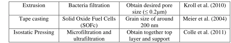 Table 2.5 (Continued) 