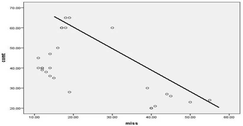 Table (3): Total organizational climate adequacy as reported by physicians in the accredited and non-accredited units  