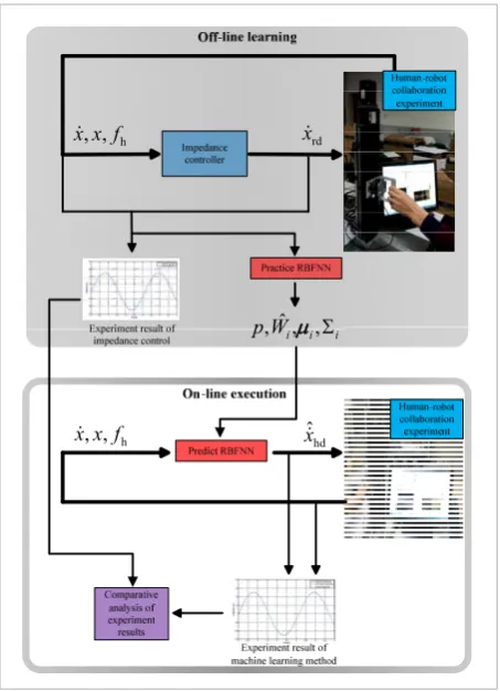 Figure 1Figure 1 A schematic diagram of intention recognition based on 