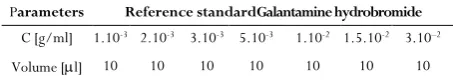 Table 1. Densitometric parameters for reference standard Galantamine hydrobromide 