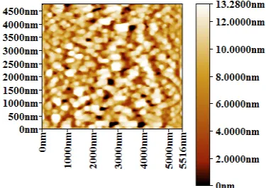 Fig. 2 and Fig. 3 show the surface topography of the thin films, as depicted by the AFM images, indicating that the distribution of grains became more uniform with the increase of the thickness