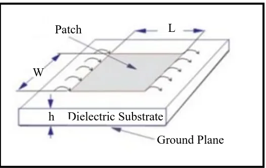 Figure 2.4 : A Rectangular Microstrip Patch Antenna Showing Fringing Field that 