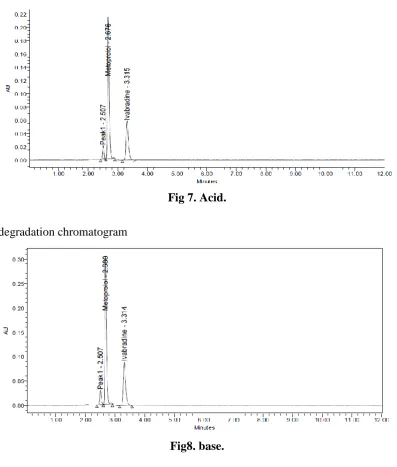 Table 3: Degradation data. 