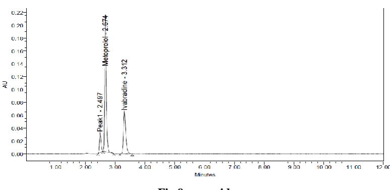 Fig 10: thermal. 