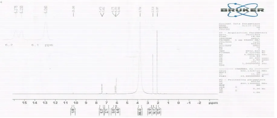 fig. d& e. show activity against  
