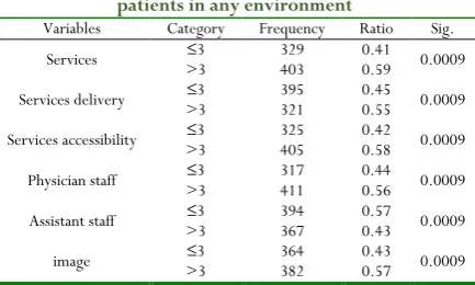 Table 1: Binominal test for review of satisfaction ratio 