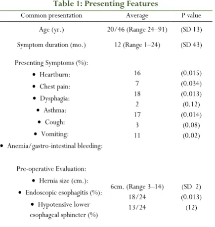 Table 2: Characteristics of the study groups 