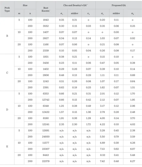 Table 3
