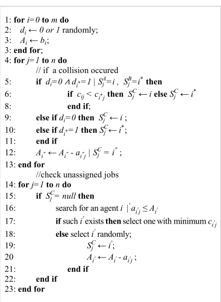 Figure 1Illustration of Agent-based Crossoverphenotype to pass from parent to offspring