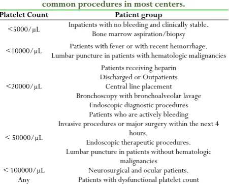 Table 3. Platelet count thresholds that are used for 