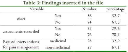 Table 3: Findings inserted in the file  