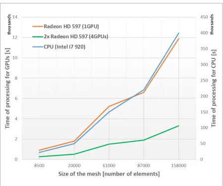 Figure 4100 iterations of the image reconstruction algorithm 