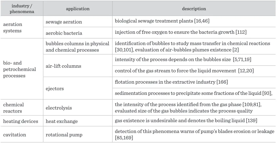 Table 1Examples of TFP applications in the industry