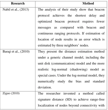 Table 2.1: Summary of distance estimation methods 