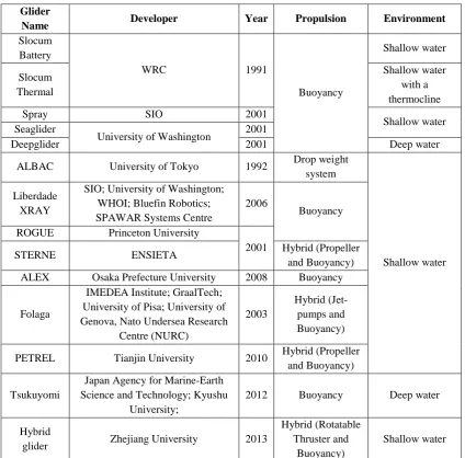 Table 2.1: General descriptions of the AUGs 