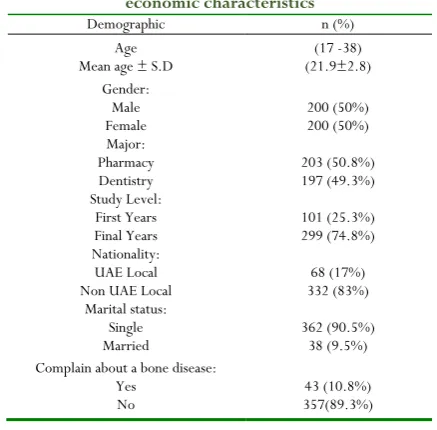 Table 1. Frequency table for demographic and socio-economic characteristics 