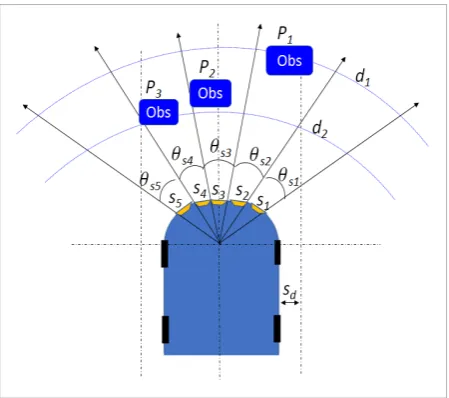 Figure 5Path smoothening applied to the path in Figure 3b on the 21. End  