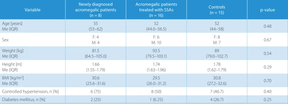 Table 1. Clinical characteristics of the study and the control group