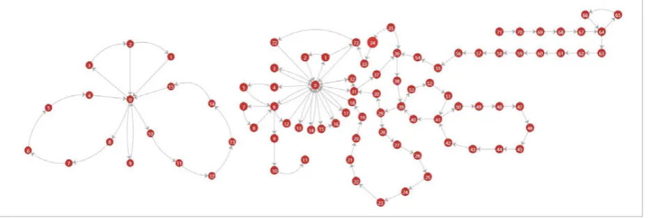 Figure 13A simple example of two collaboration networks, among which the left belongs to a less excellent article and the right nored to simplify the visualization 