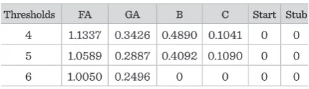 Table 12The parameterizations of classifiers in MATLAB for Figure 12.b