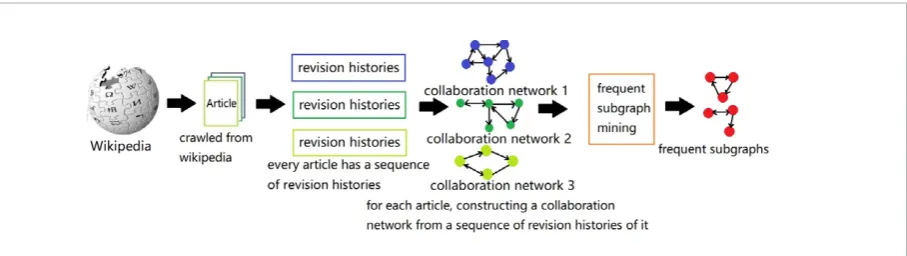 Figure 1The approach overview of our method