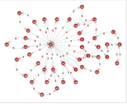 Figure 4A complete collaboration network of a ”FA” article (Each cle (Each label of a node is the id of the corre-sponding editor)