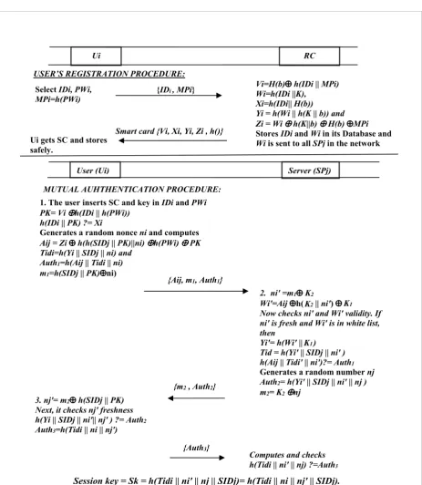 Figure 1SC: 