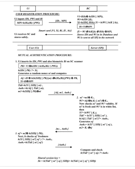 Figure 2 Proposed model
